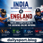 India National Cricket Team vs England Cricket Team Timeline