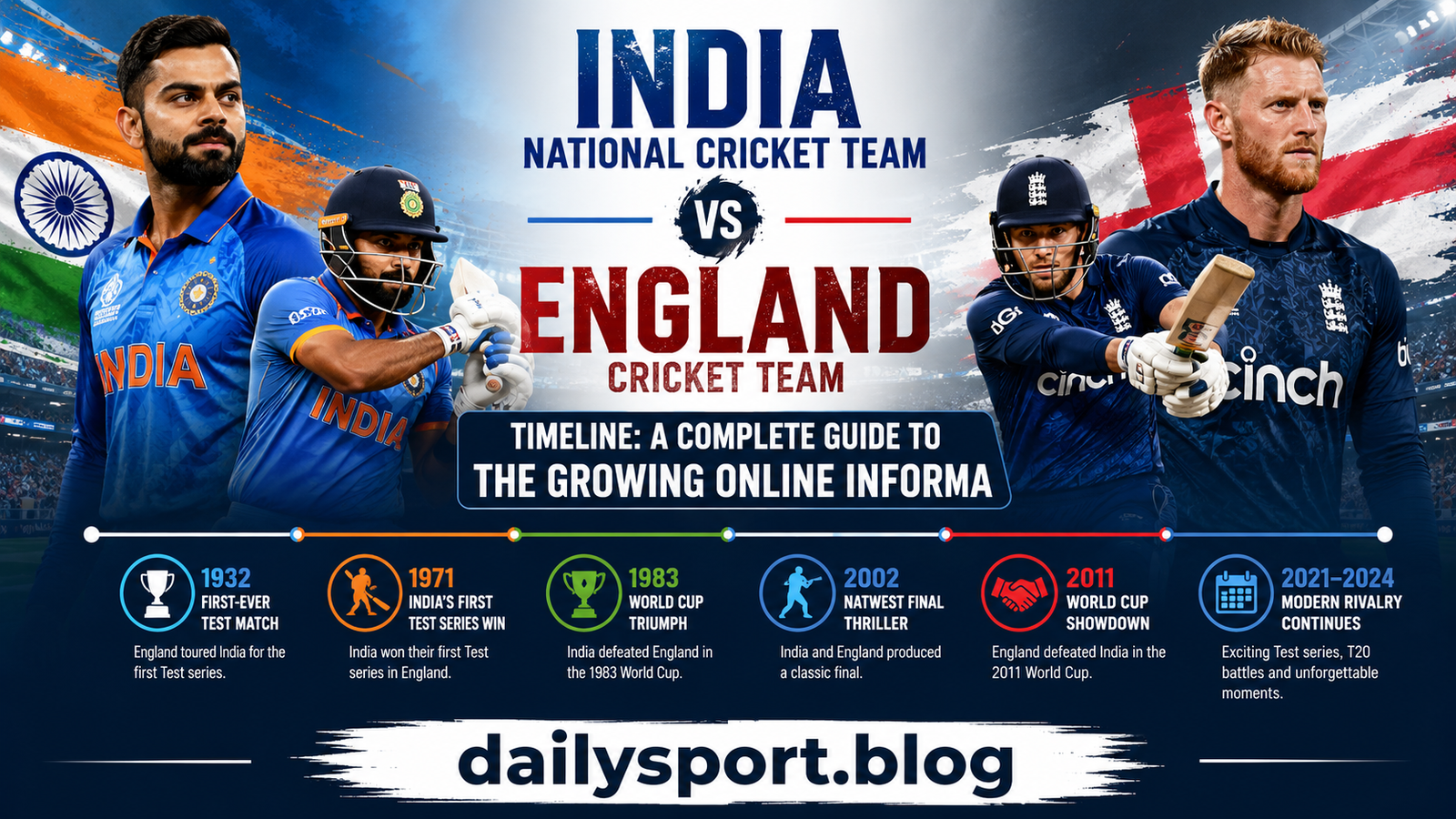 India National Cricket Team vs England Cricket Team Timeline