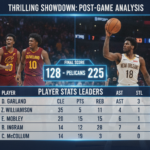 cleveland cavaliers vs new orleans pelicans match player stats