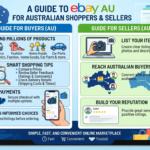 eBay AU